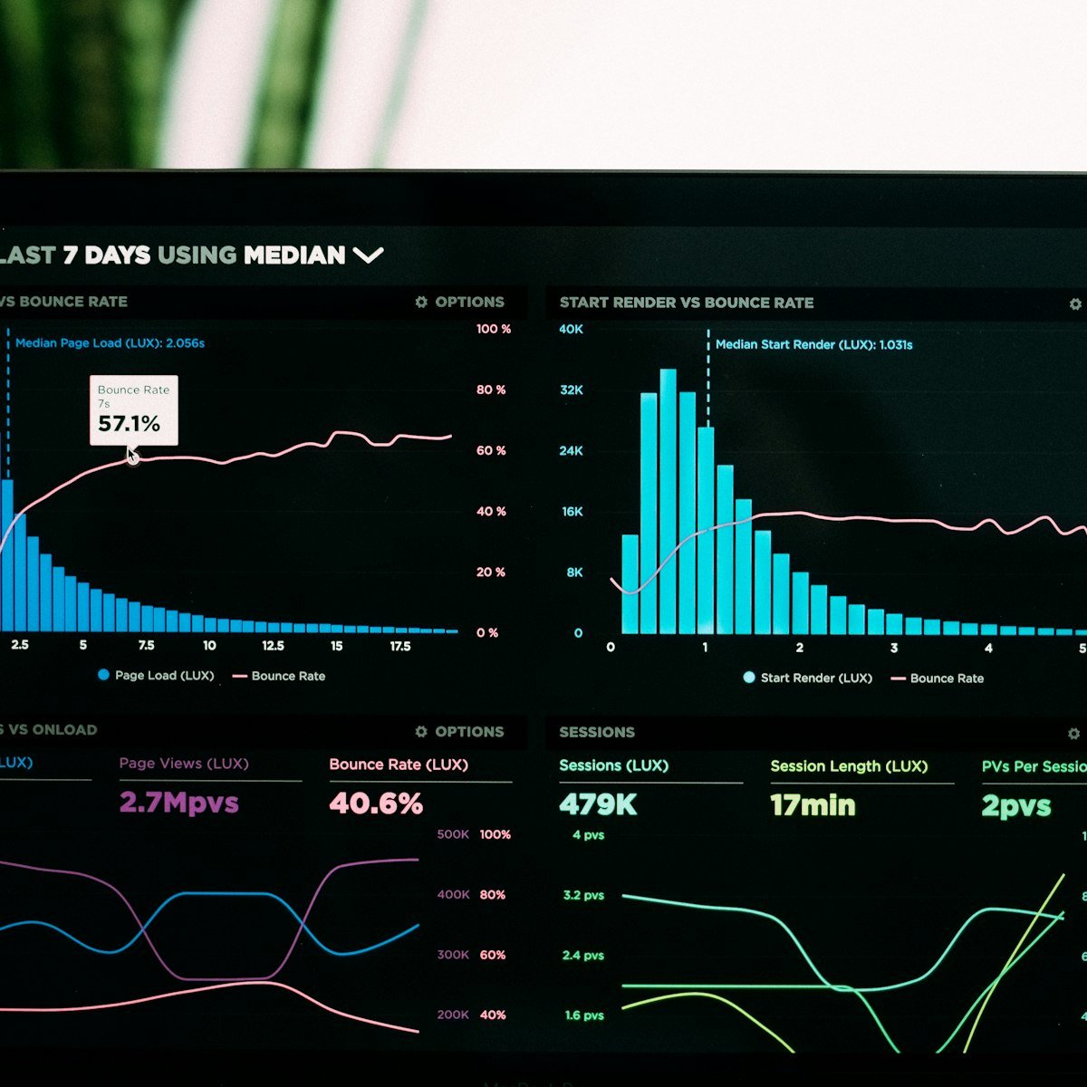 Top 10 SEO Trends You Need To Follow in 2026